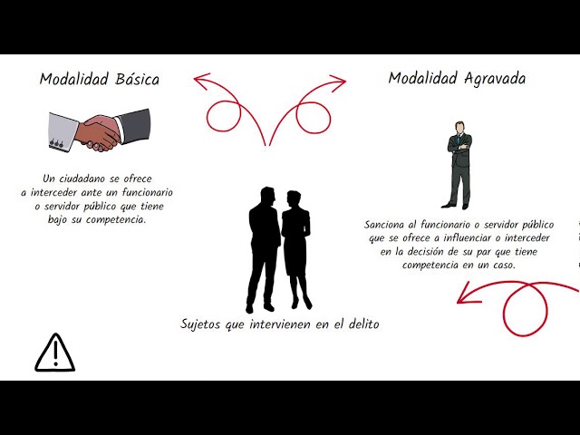 delito de trafico de influencias