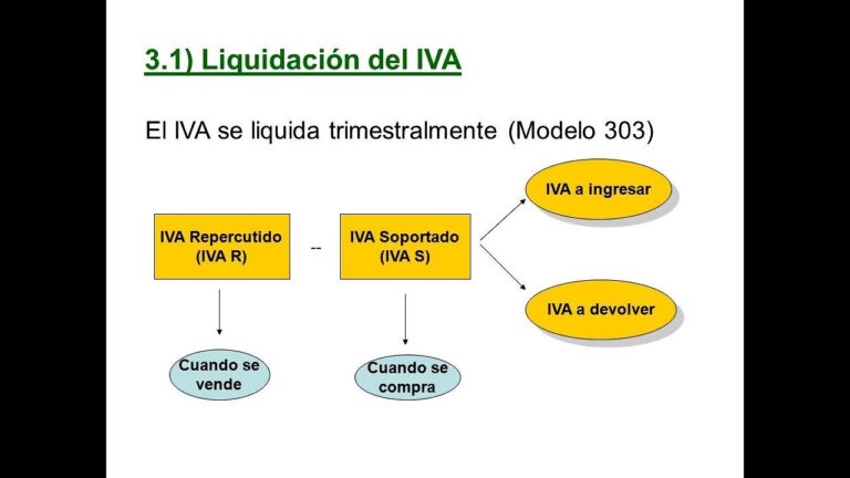 iva soportado y repercutido ejemplo