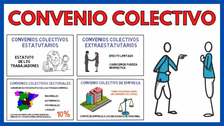 para que sirve un convenio colectivo
